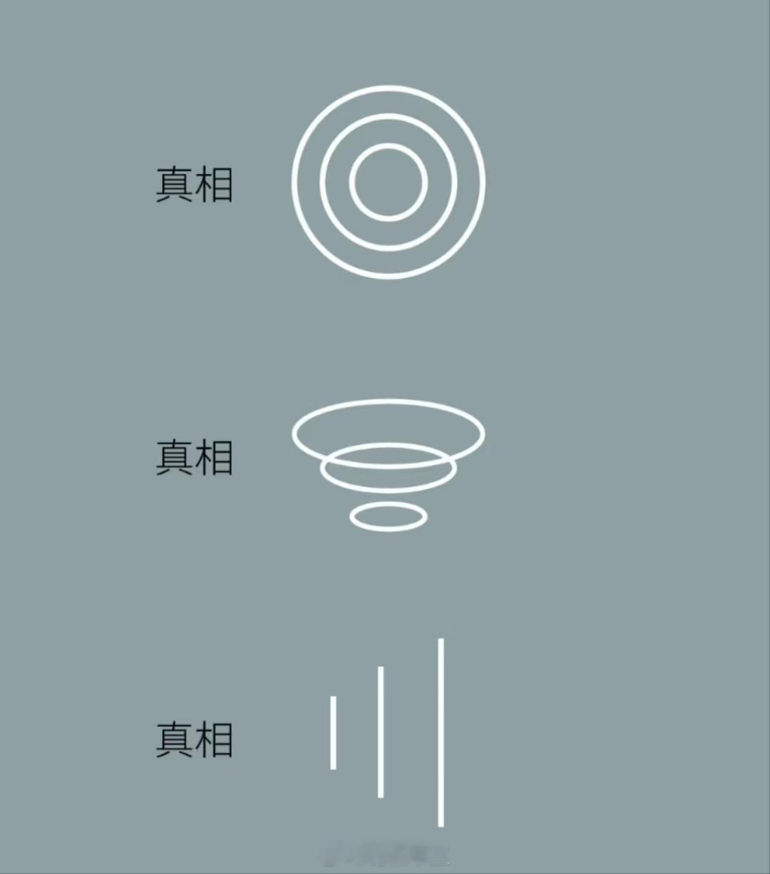 六一儿童节六一说真话！！8句话：1.所谓的真相， 都是各自角度的洞察，所有的客观