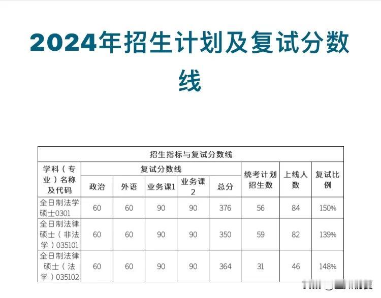 五院四系报录数据公布，1522人报考，统招107人


近日，武汉大学公布了20