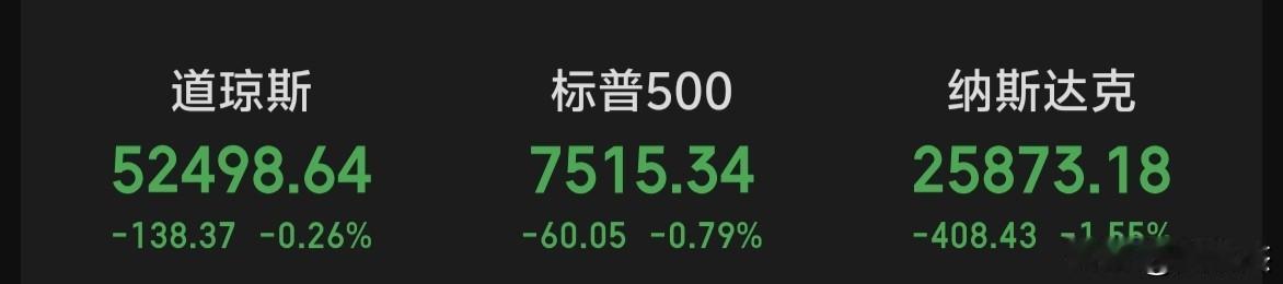 隔夜美股三大指数全线下跌～～影响大A开盘[灵光一闪]