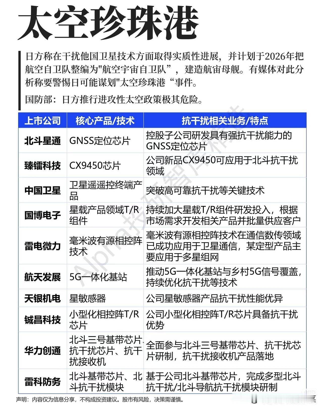 警惕“太空珍珠港”风险！卫星抗干扰赛道迎来强催化，完整产业链梳理
 
太空竞争早