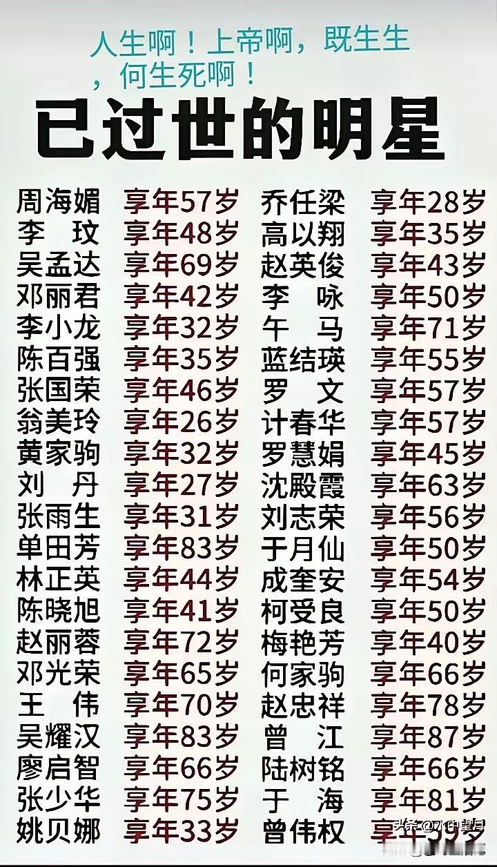 很多明星年纪轻轻就不在了，真是太可惜了[流泪]