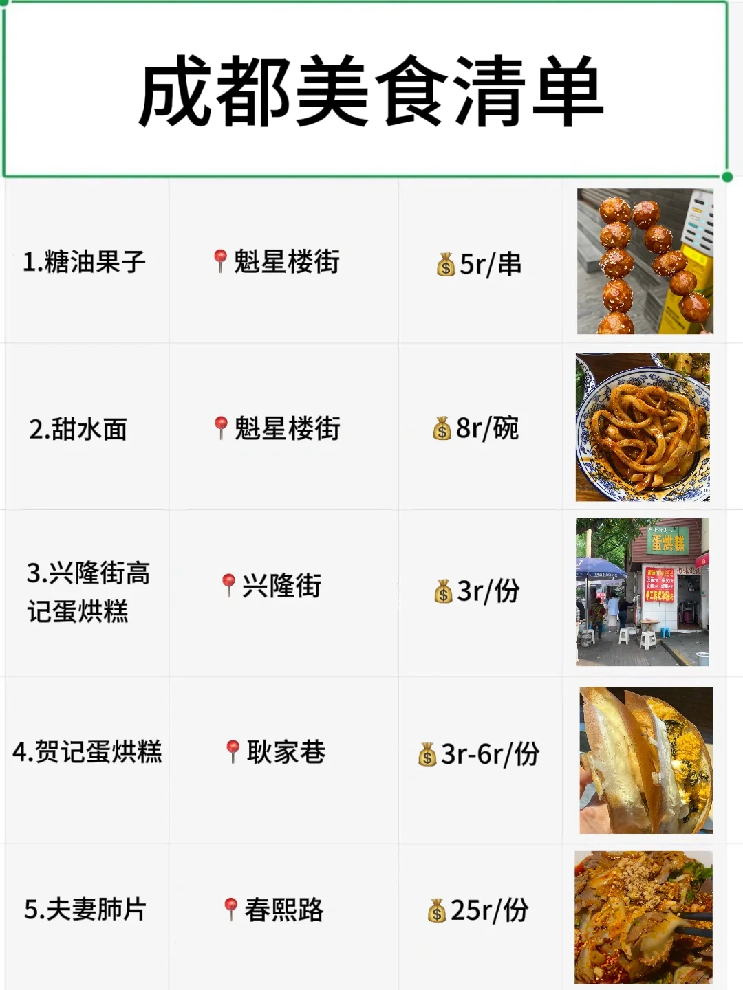 去过成都8次后总结的25种美食，无广推荐