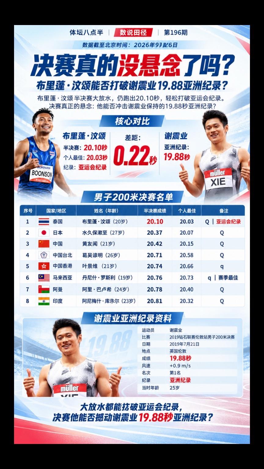 谢震业 布森 运动员 谢震业 跑步