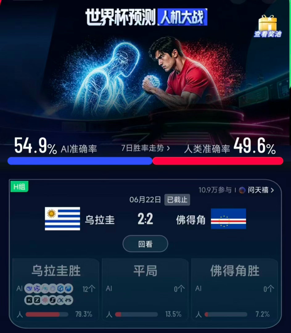 乌拉圭vs佛得角佛得角逼平两个世界冠军 太猛了！54万人口的佛得角连平西班牙、乌