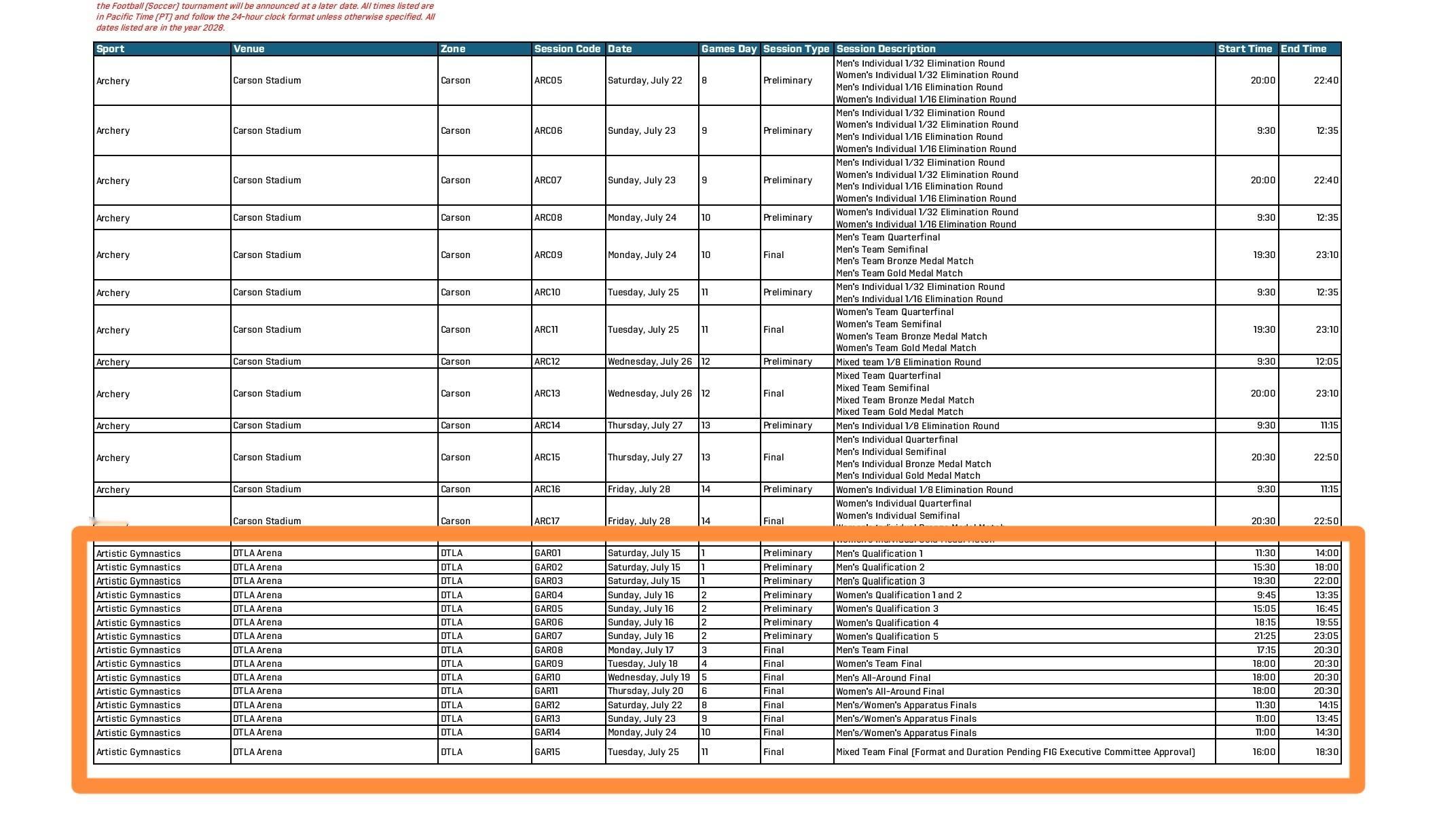 2028年洛杉矶奥运会赛程公布（美西时间）7月15日 男子资格赛（1～3组）11