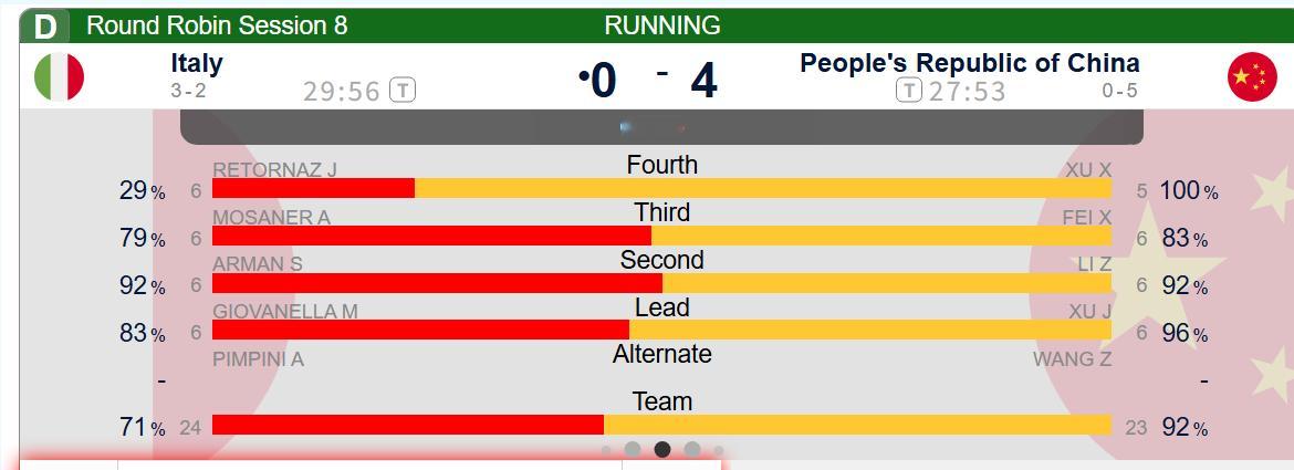【中国-意大利】中国第三局中区攻势严密，中国偷1，中国4-0意大利.晓明100%