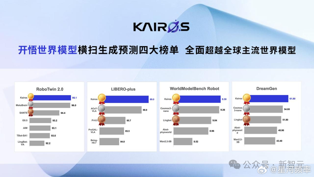 大晓机器人宣布完成天使+轮融资。投资方分别为吉利资本、达晨财智、深创投、上海科创