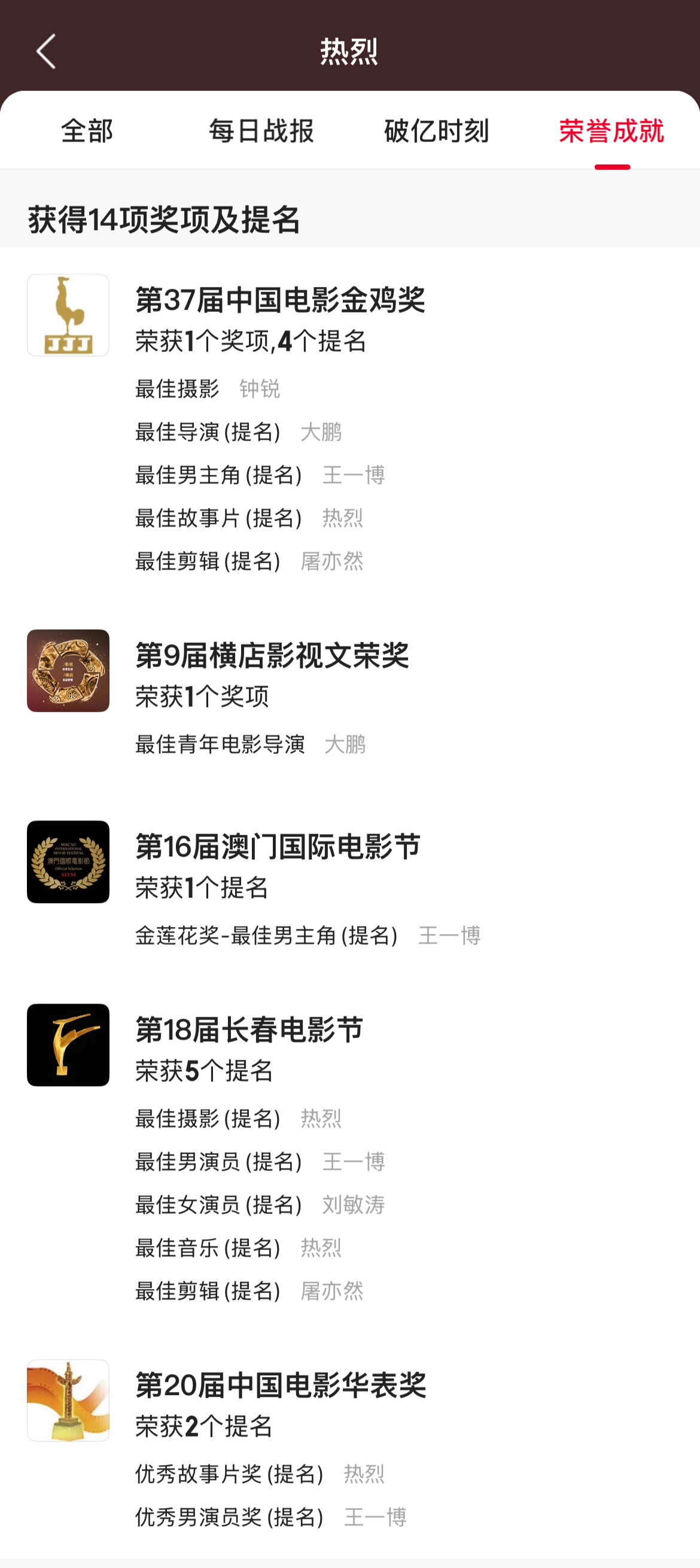 王一博电影热烈热烈竟然有这么多奖，金鸡奖华表奖，澳门国际电影节、长春国际电影节，