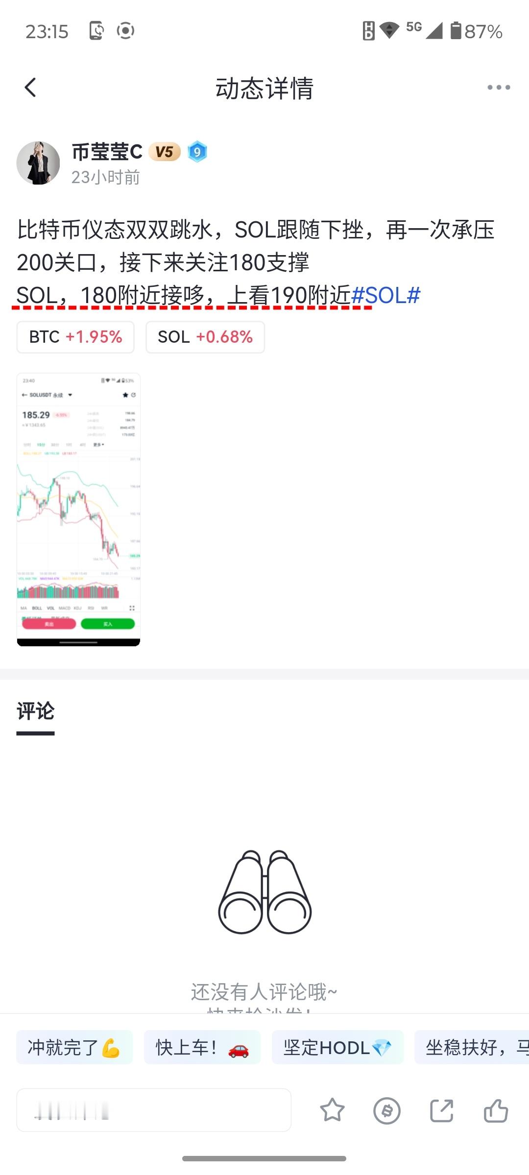 比特币突破11万，SOL跟随起飞，直接突破190关口完美达到目标。SOL，180