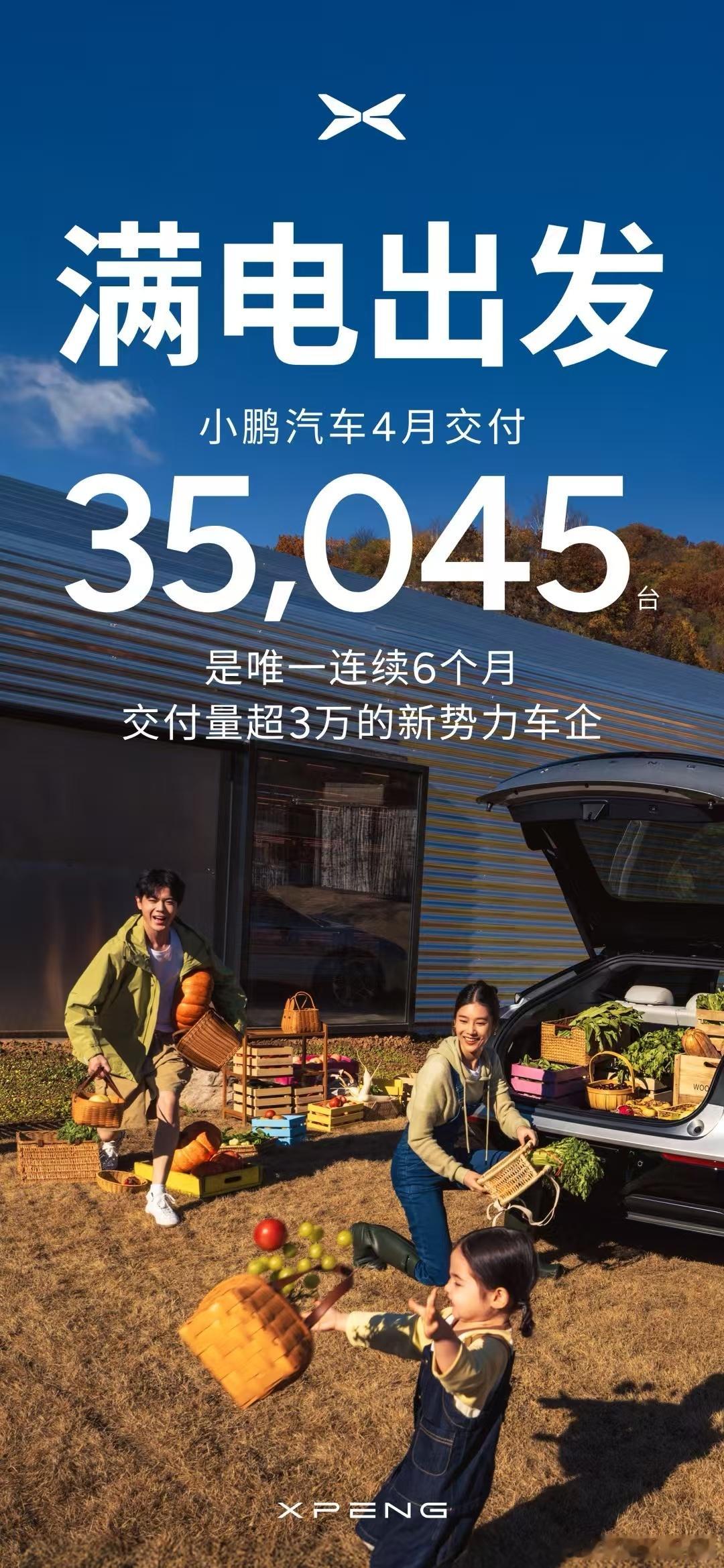 小鹏汽车4月交付35045台，官方表示是新势力车企里面唯一实现「连续6个月交付过