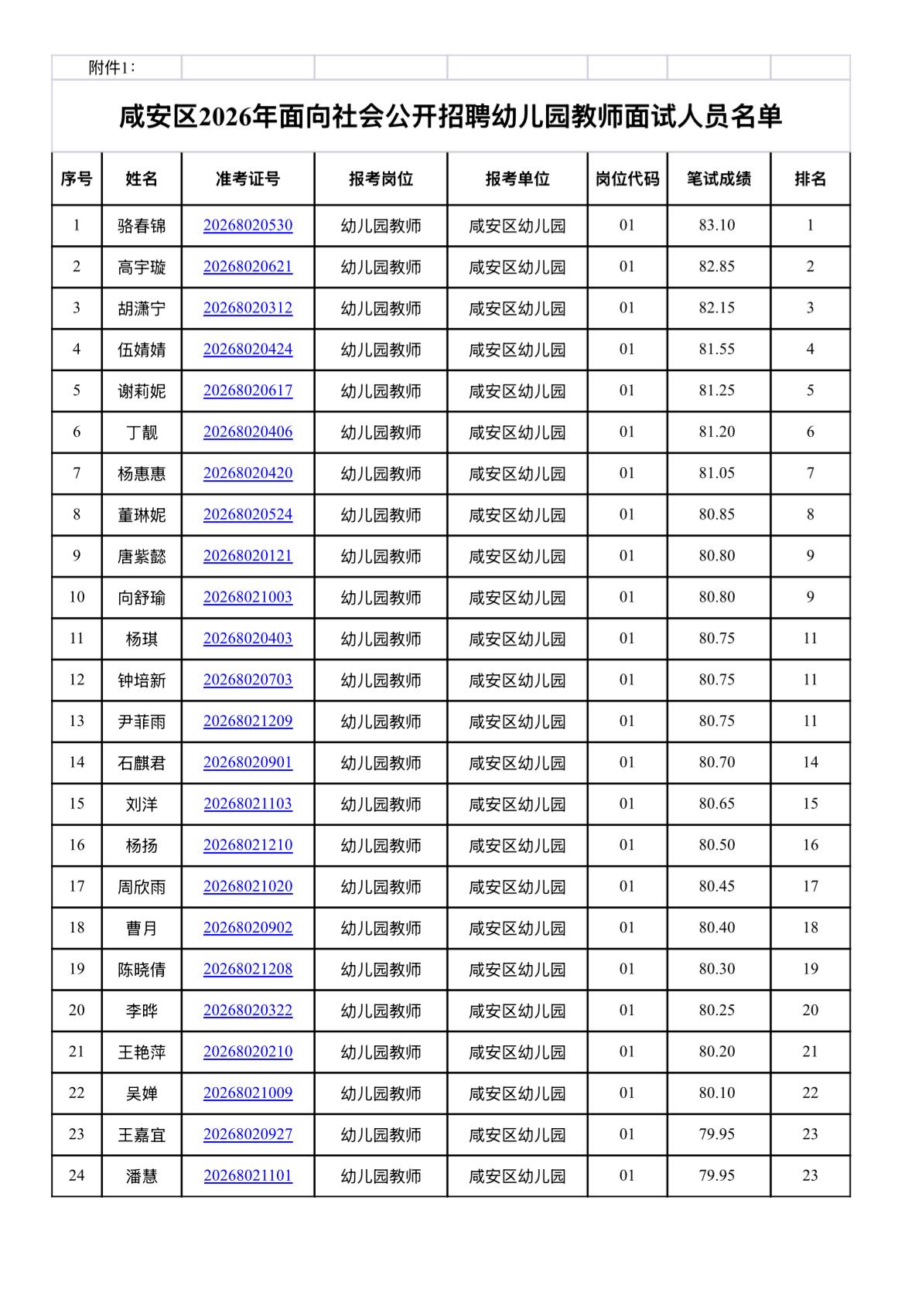 【湖北咸宁】咸安区2026年面向社会公开招聘幼儿园教师面试公告发布！8月16日面