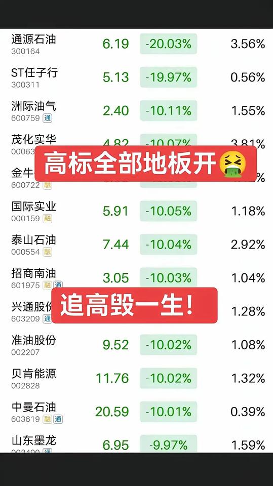 难道以色列和伊朗在战场上烧掉的钱，需要我们A股的股民来买单吗？那些在战争刚开始打