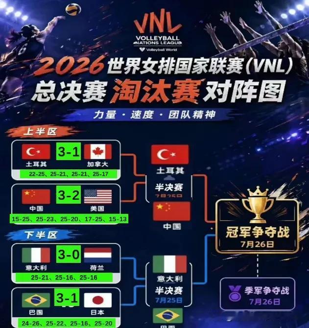 诚然，中国女排目前还存在一些问题与不足，这需要在今后的赛训中逐步加以改进，扬长克