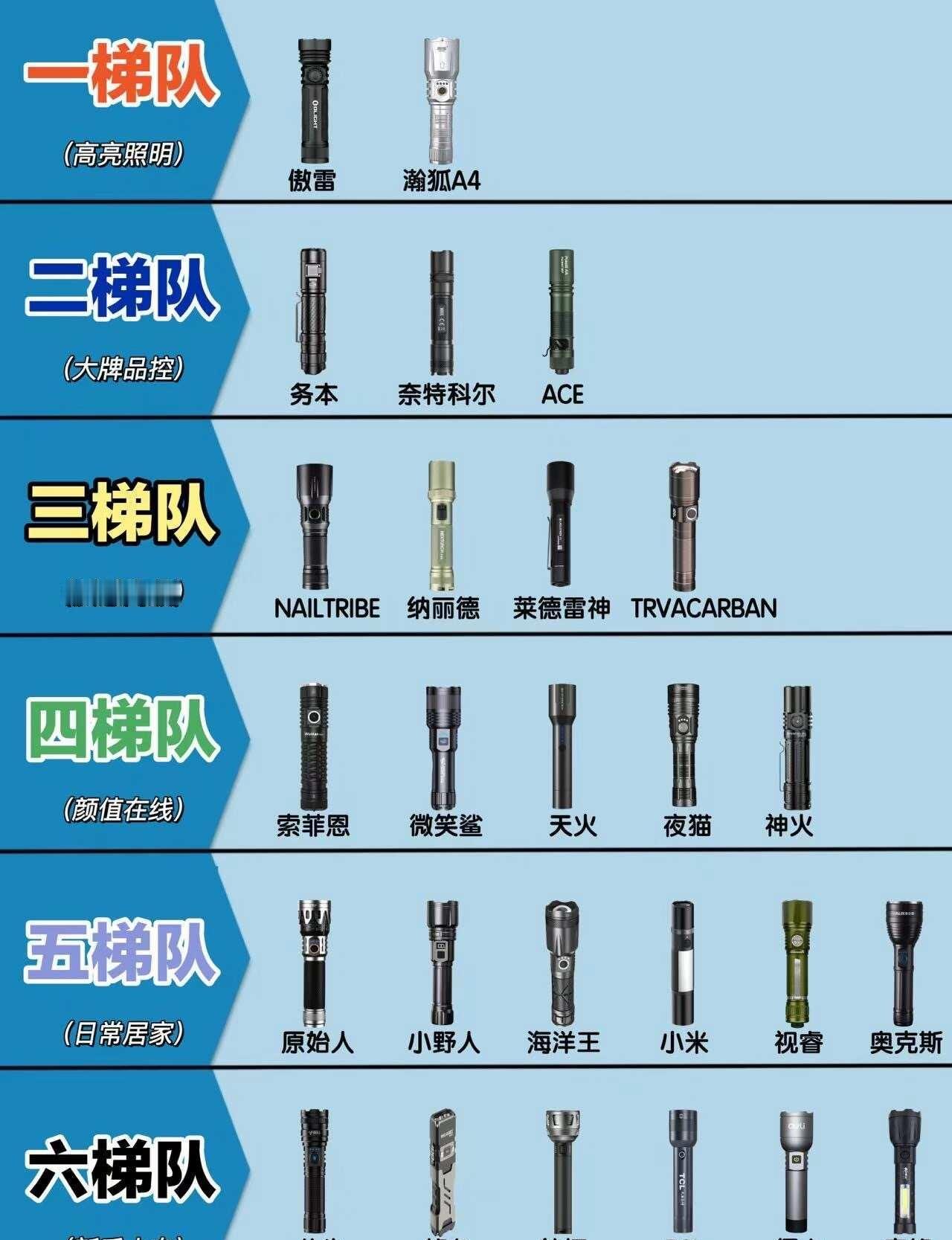 吐血整理！强光手电筒高性价比入门指南，个人观点