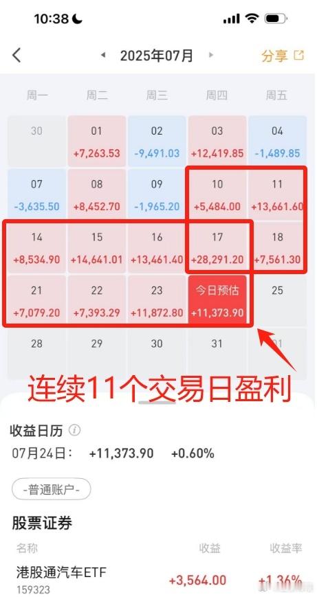 连续11个交易日盈利，反内卷就是默许通胀的前奏？博格的ETF账户已经连续10个交