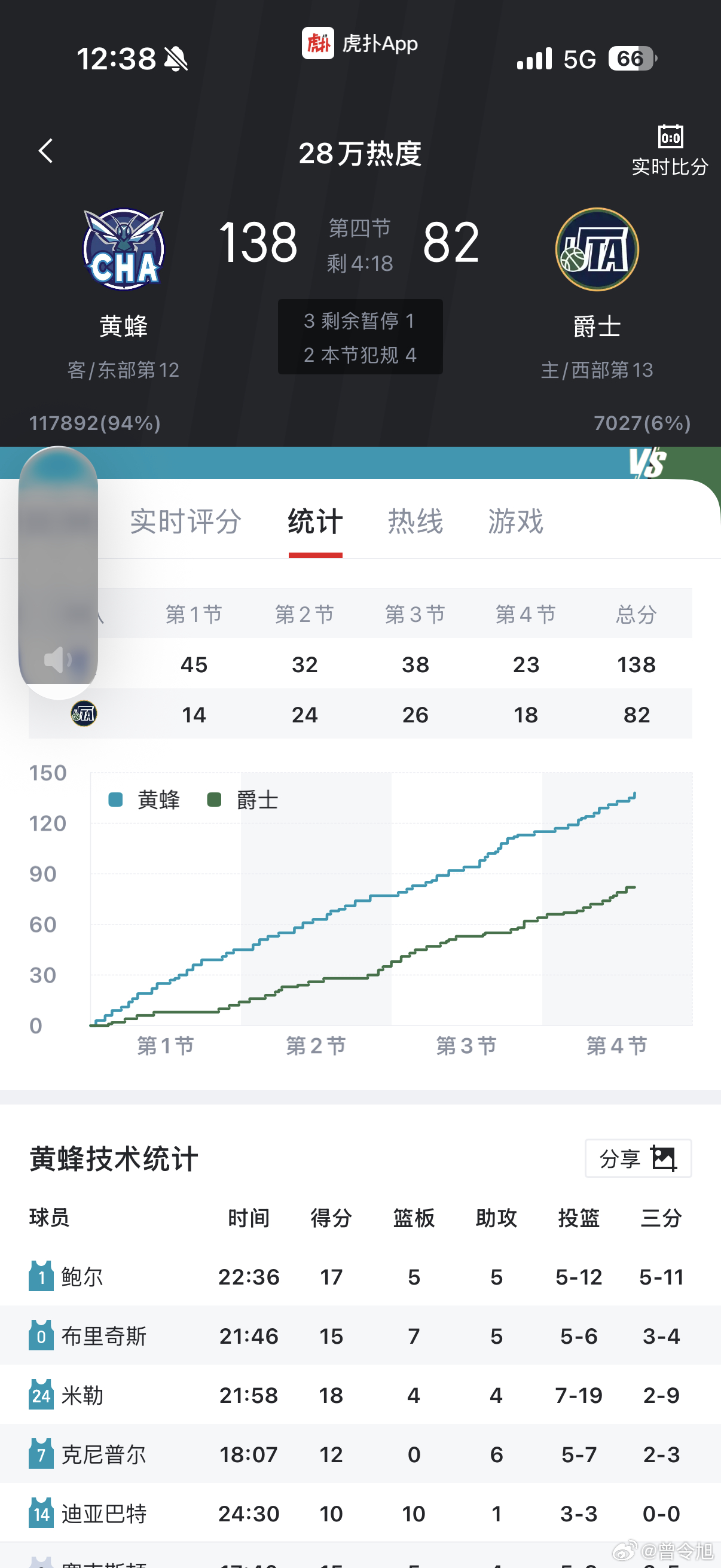 正在说这场从头花到尾的比赛 