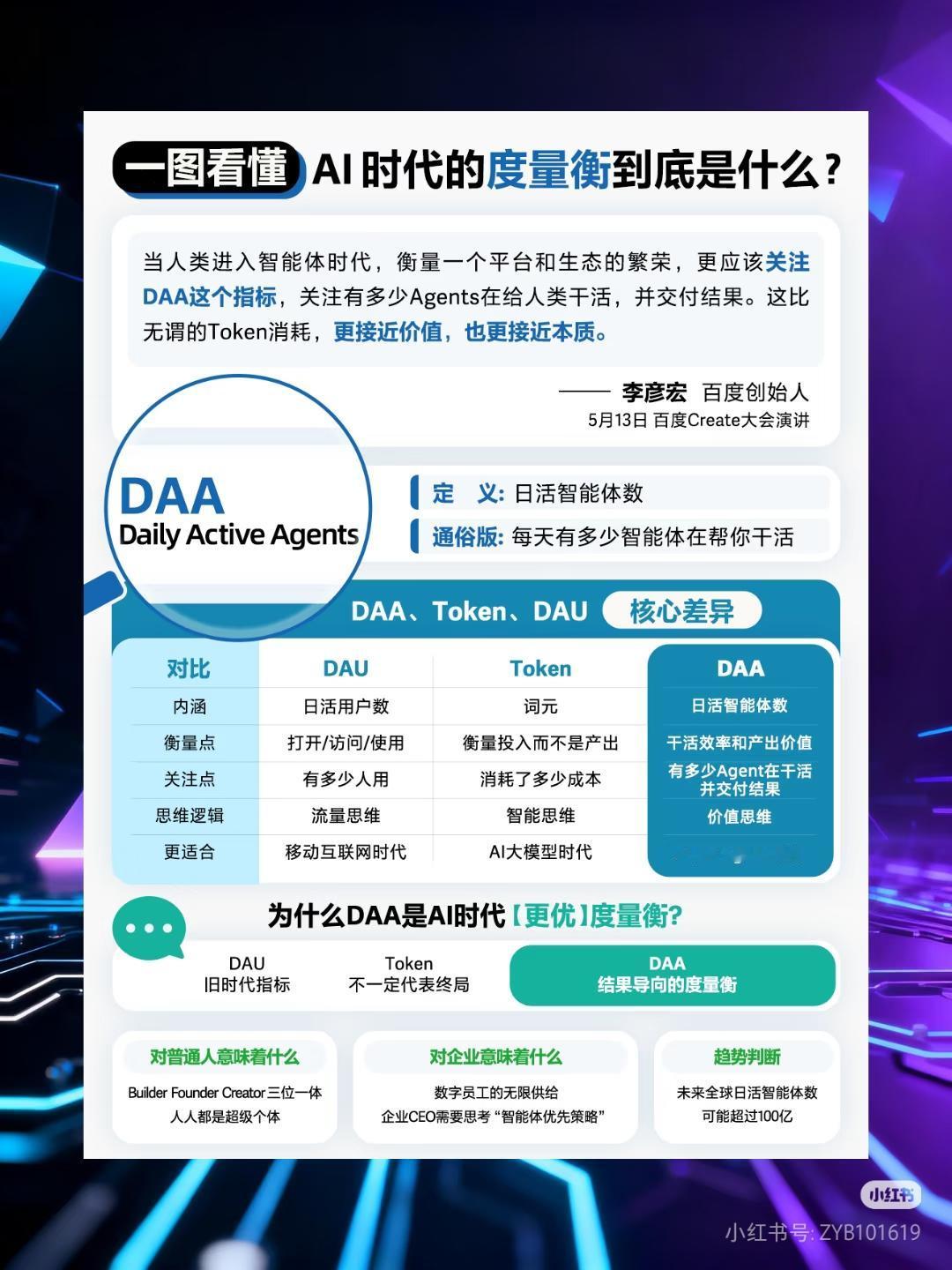 AI真正的分水岭来了！新的时代度量衡，已经彻底改写🔥
 
以前评判互联网产品，