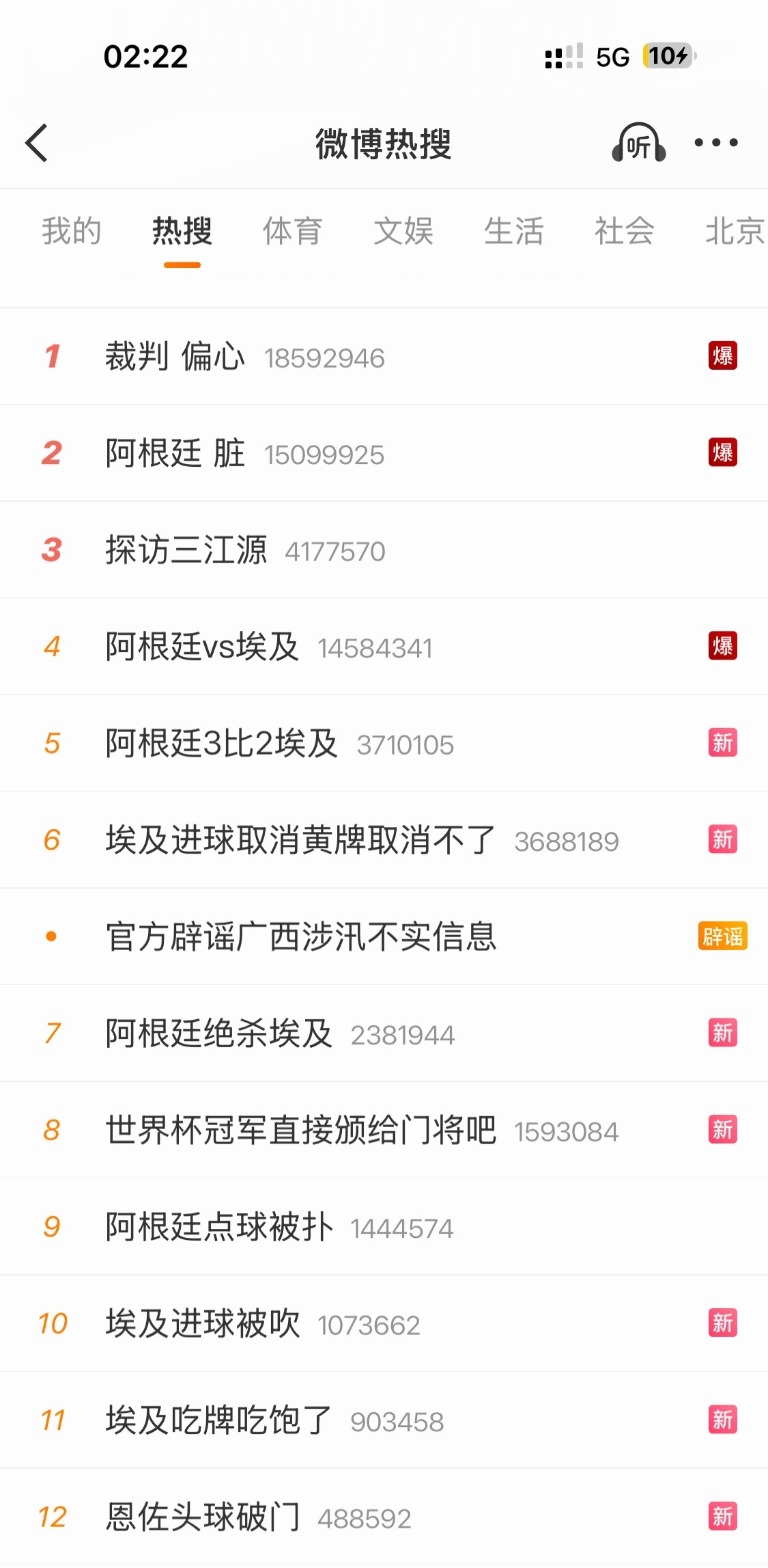 谁说世界杯没热度？只需要开踢时间早一点 