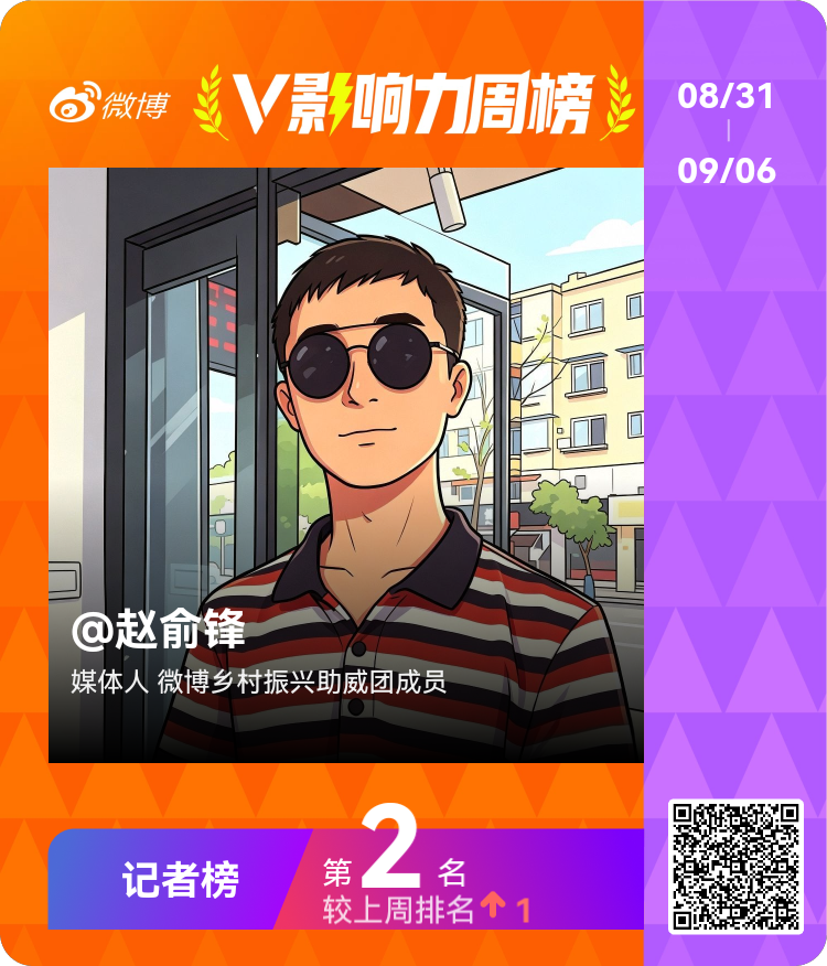 【V影响力榜 2026年第36周】「记者周榜」揭榜啦！恭喜获得榜单前三名。俞锋有