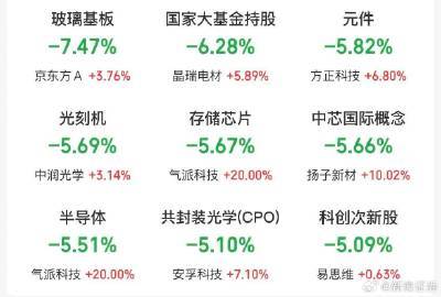 【一则消息吓坏全球AI科技股 ！亚太股市重挫，发生了什么？】存储板块大跌原因 今
