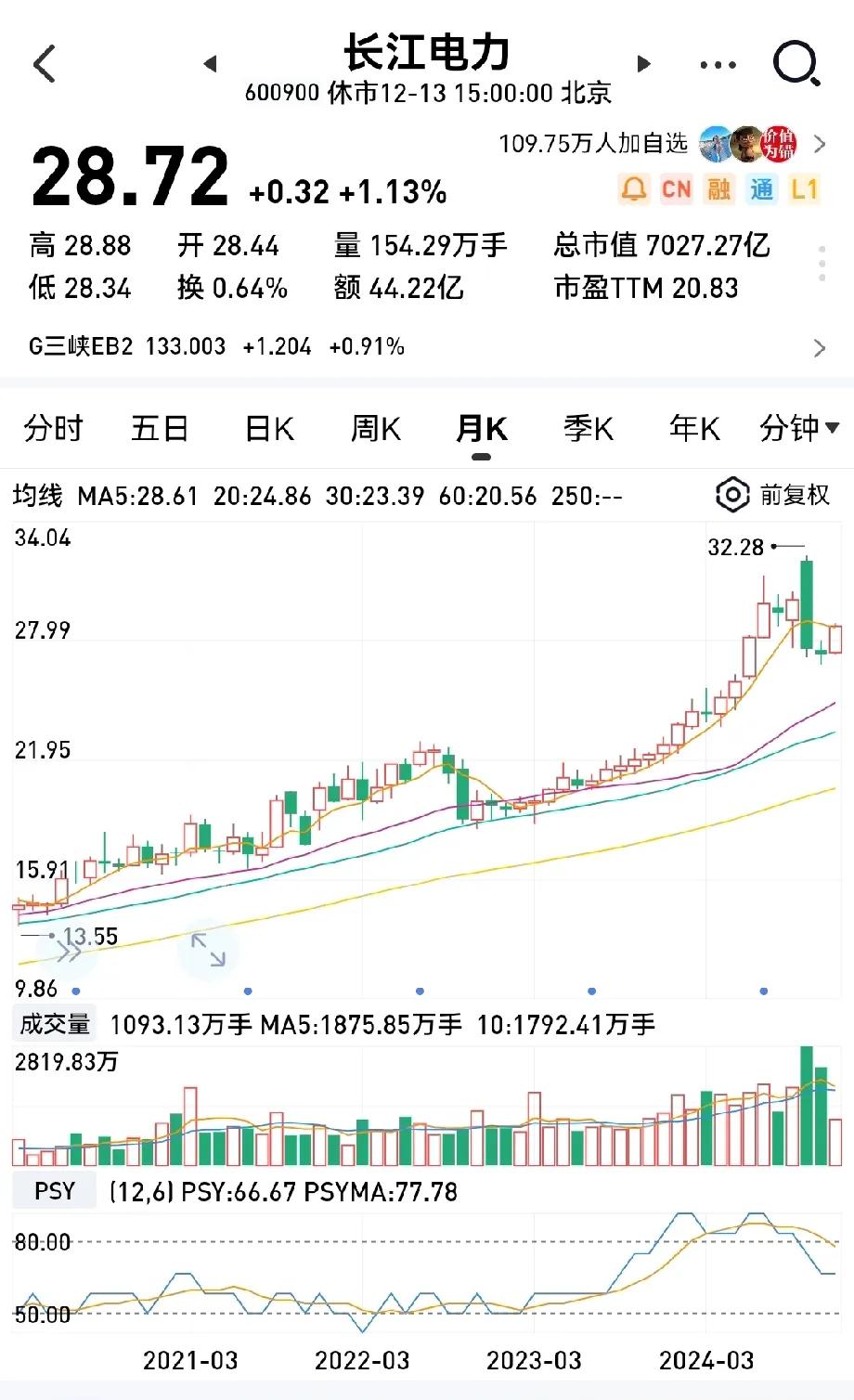 长江电力公告中期分红了

长江电力昨日发布公告，每10股分红2.1元。

近些年