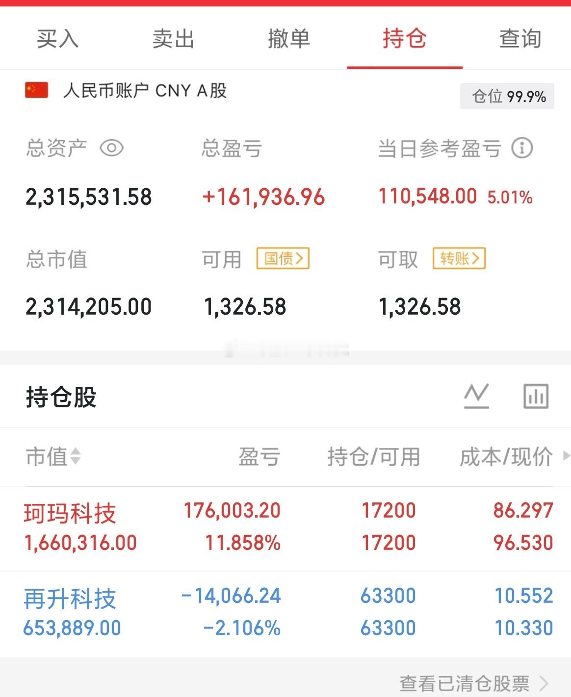 下午看3896能不能过了不过量还是不够得继续放量100万持仓第61天 ​​​