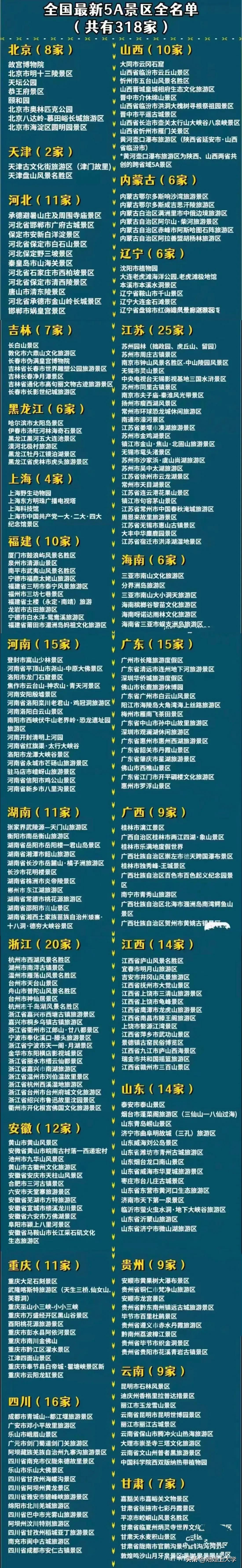 长知识了！各省，风景最美的地方，全基本上都在这个榜单里了！到一个地方不要错过这些