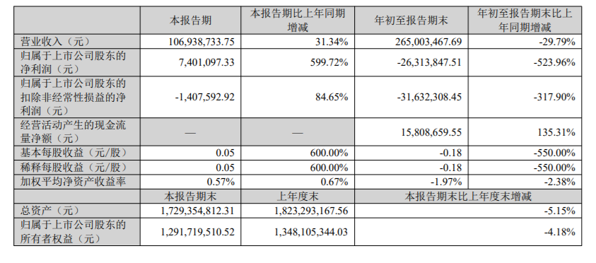 豪尔赛陷多重危机：涉嫌信披违规遭证监会立案，单位行贿案二审结果待定