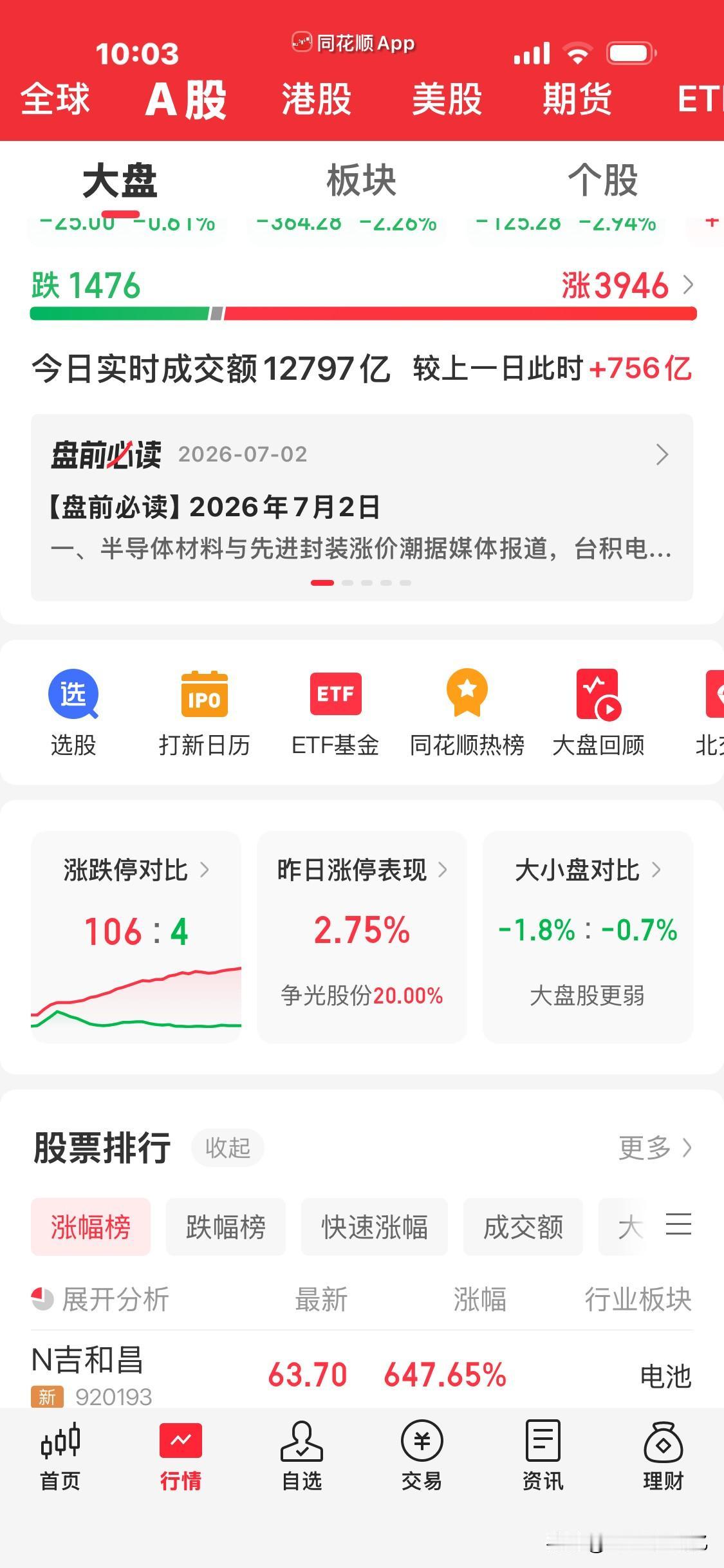 这几天买基金的人真是痛苦死了。

股票天天是涨多跌少，可涨的都是低价股，基金每天