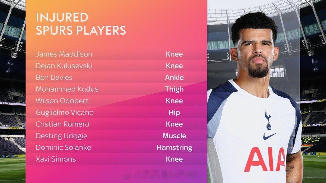 【热刺伤兵满营】热刺本赛季迎来俱乐部英超史上最差的成绩，队内出现大面积严重伤情是