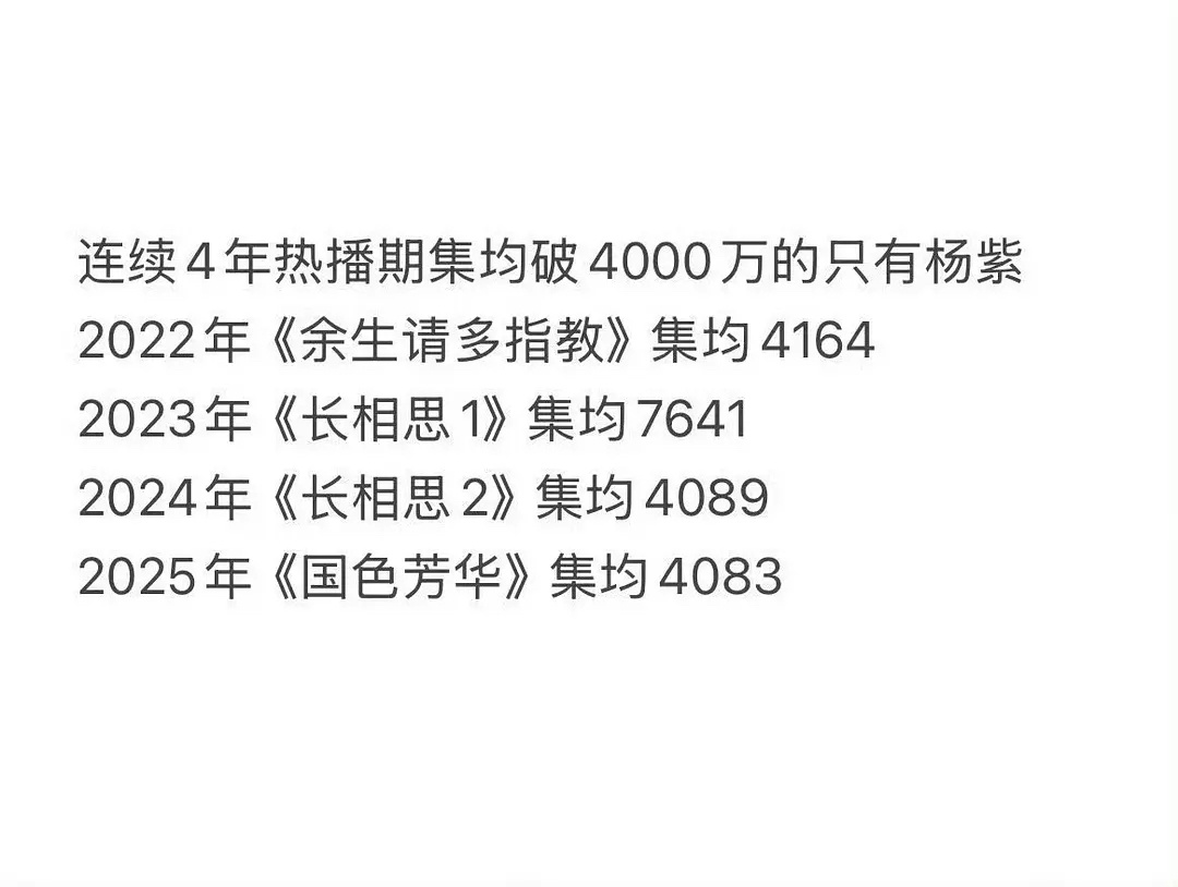 连续四年都有云合热播期集均过4000w作品的演员有且只有一人是杨紫《余生请多指教