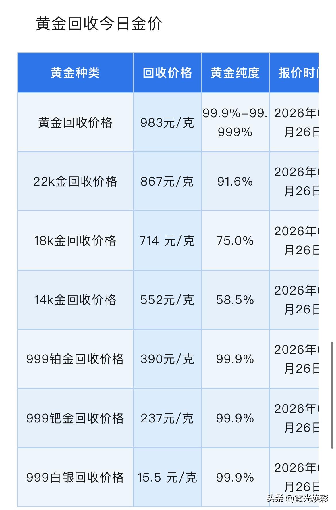 金银报价！黄金、铂金、钯金、白银回收报价为多少钱一克了？以及市场分析与操作建议！