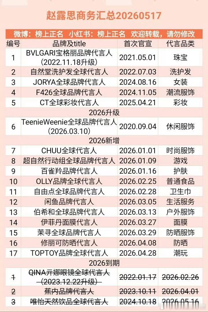 网友汇总了张凌赫和赵露思的商务 感觉不相上下啊 