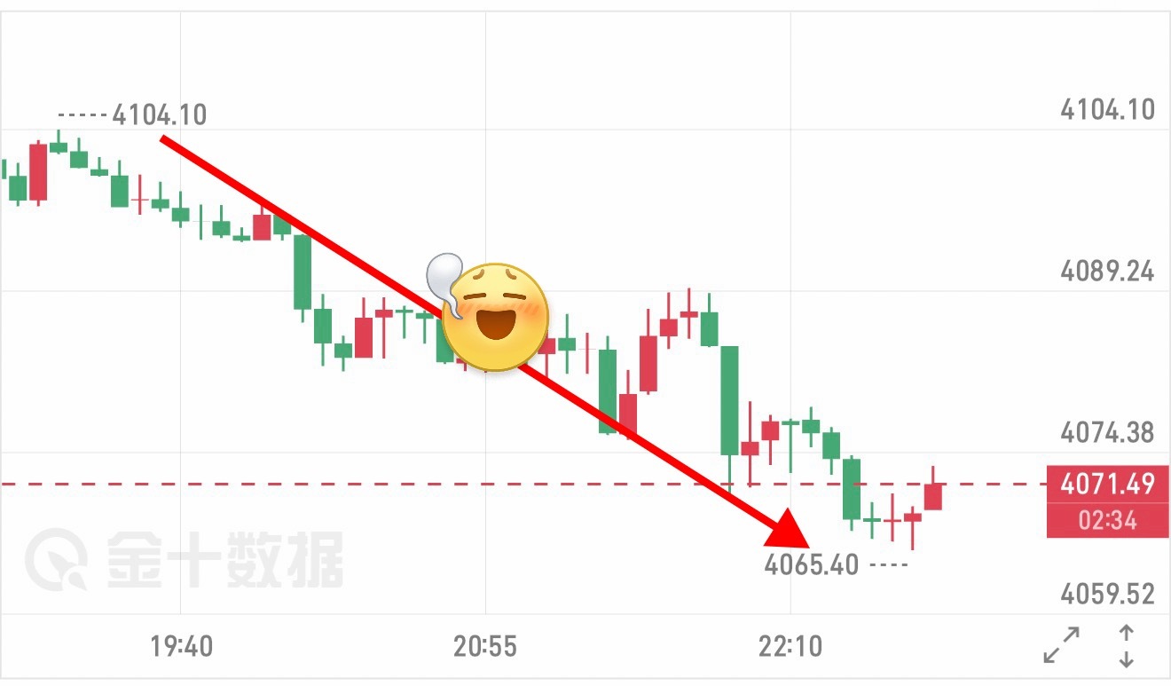晚间策略又是准的一批。黄金现货黄金外汇黄金