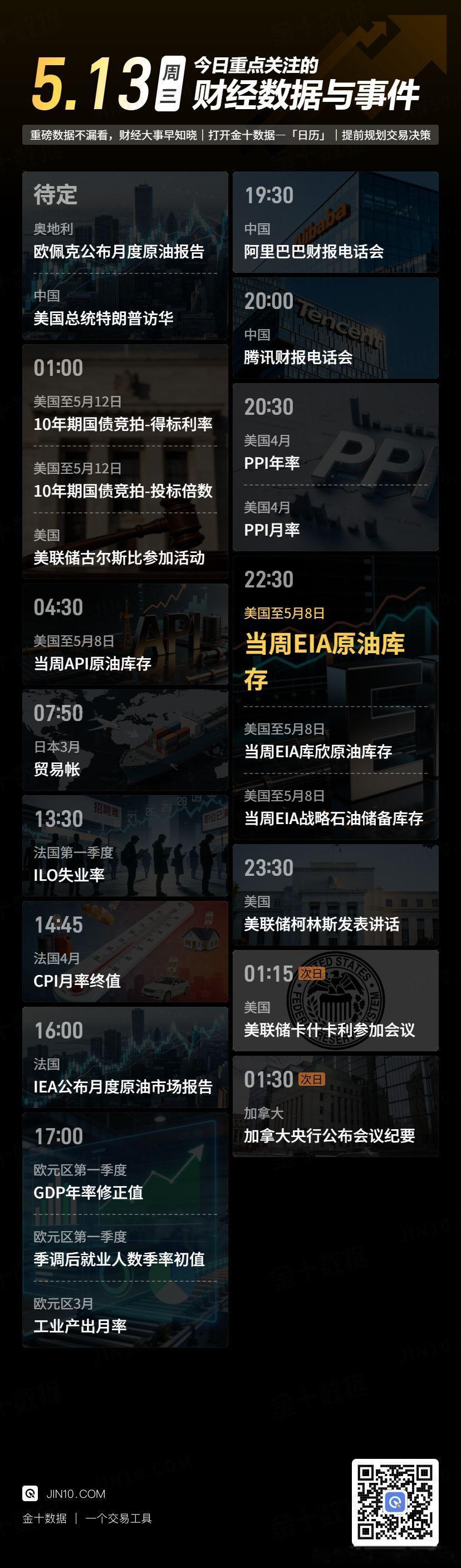 今日重点关注的财经数据与事件：2026年5月13日 周三① 待定 欧佩克公布月度