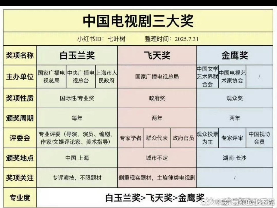 果然，白玉兰是最专业的！