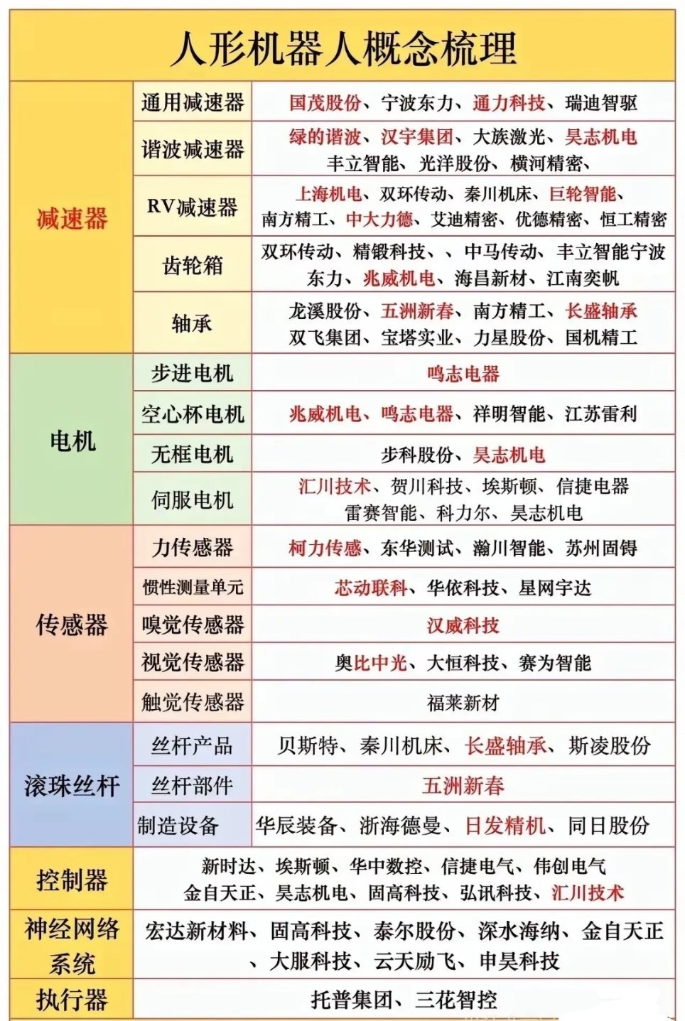 机器人新秀南方精工icon：公司主营滚针轴承、超越离合器、单向滑轮总成等精密零部