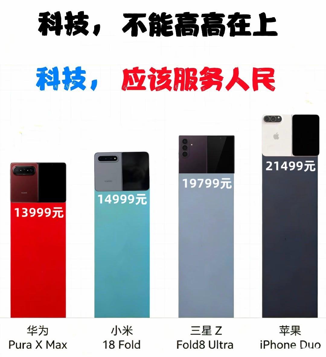 同位阔折叠，居然华为是最便宜的，这点超出了很多人的意料，当然也把那些整天唱衰华为
