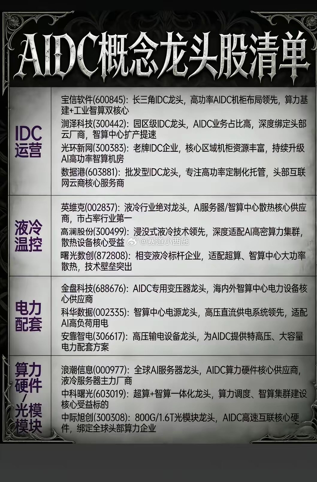 AIDC：AI浪潮的“硬核底座”AIDC（人工智能数据中心）是支撑大模型训练、推