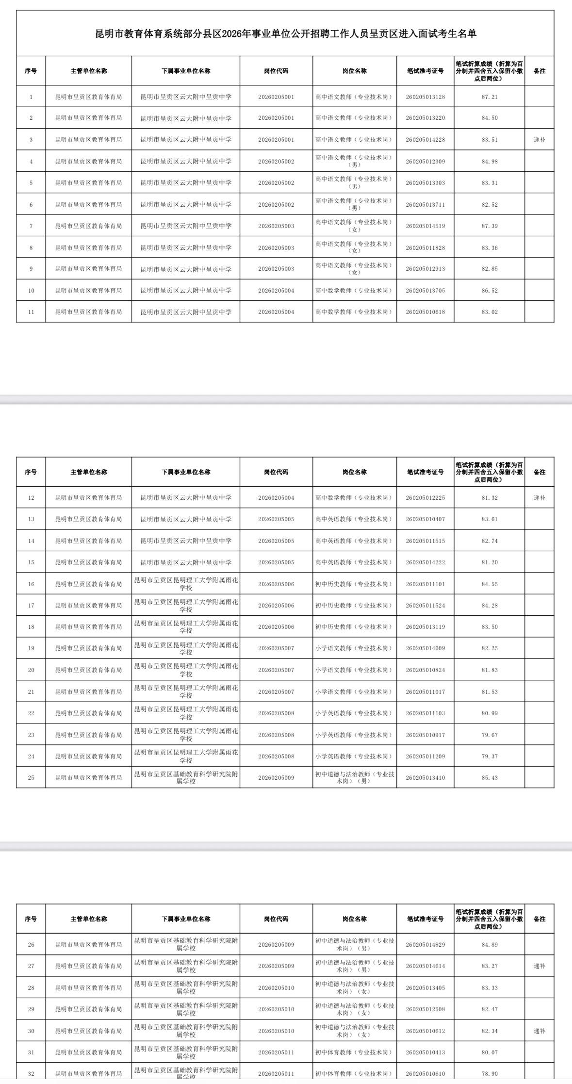 【云南昆明】昆明市教育体育系统部分县区2026年事业单位公开招聘工作人员呈贡区面