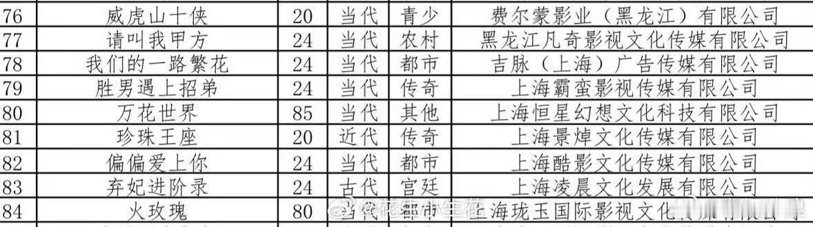 万花世界短剧短剧版万花世界万花世界短剧，85集？[可怜][可怜] ​​​