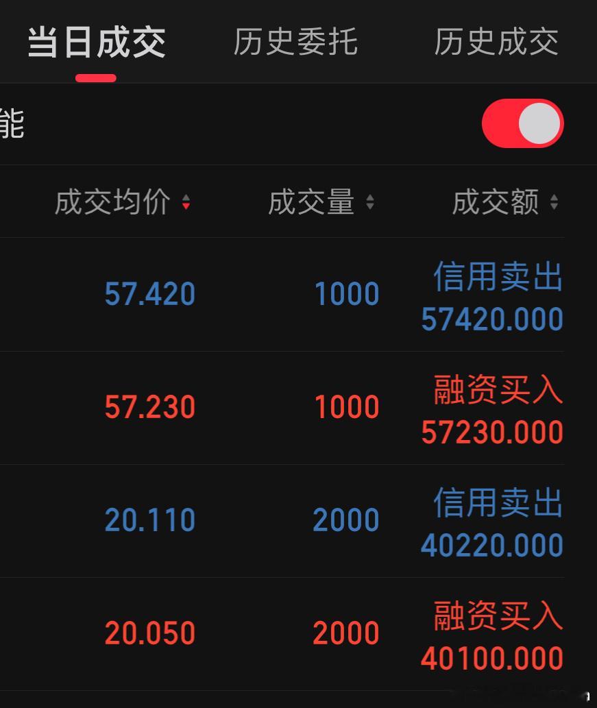 早上小资金买入两笔，想打野做T过手瘾玩玩，结果到临收盘一看又跌回起点，赶紧全部又