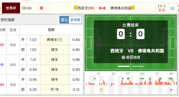 西班牙是不是爆冷了？是不是？你们继续不信！继续不信！自己不想上岸，怪谁？加拿大1