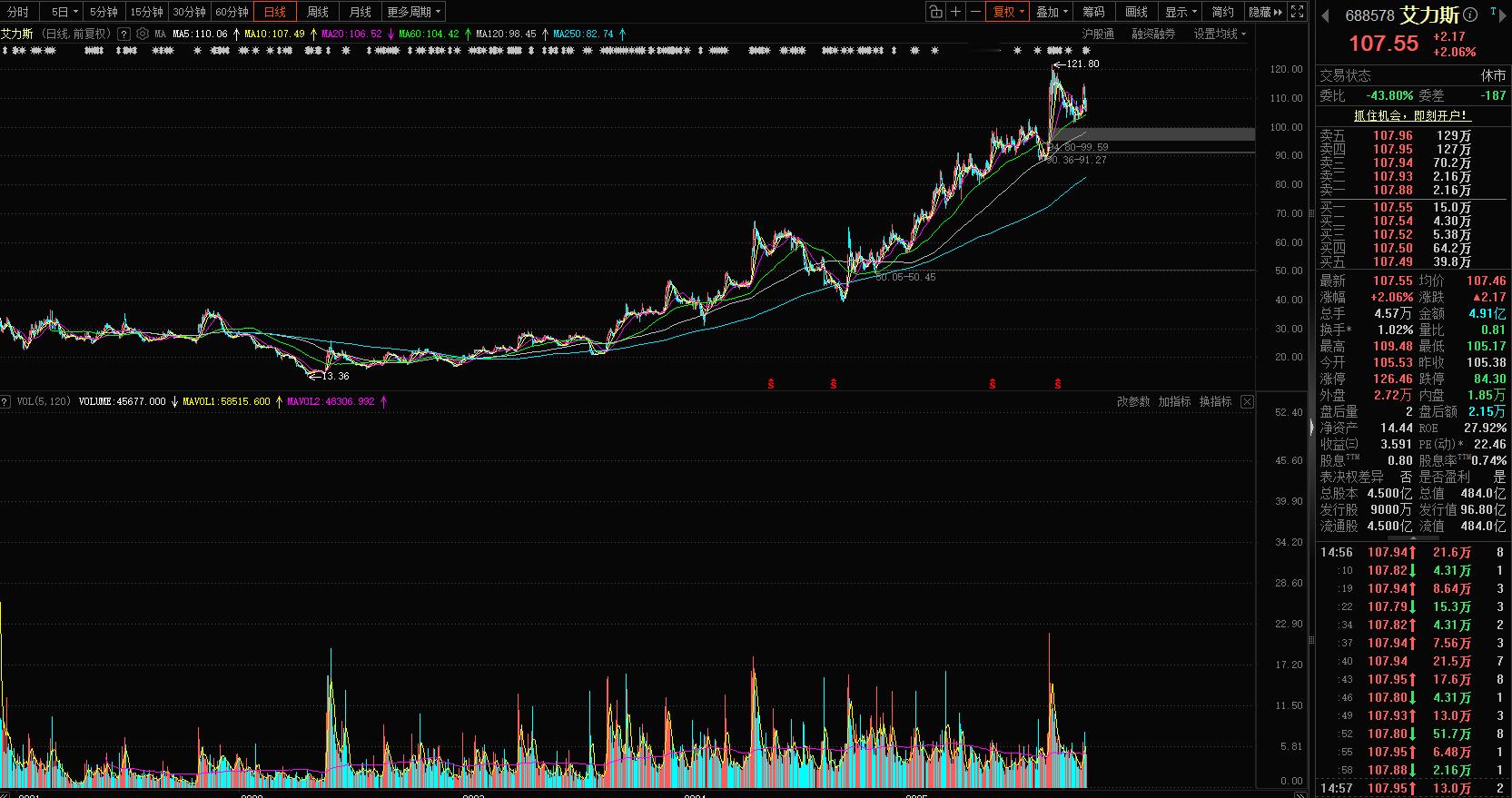 市场上以后有新的增长力的，或者增长最快的公司应该大部分在科创板。未来是科技时代，