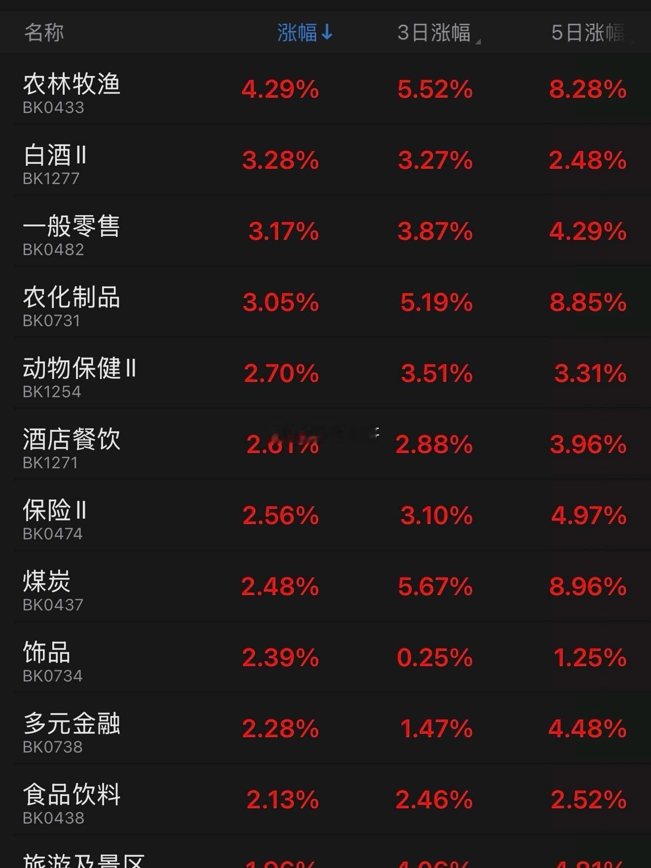 “科技”跌倒，“老登”吃饱，妈妈的吻！ ​​​
