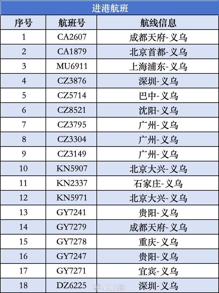 金华受今年第9号台风“巴威”影响，为确保旅客出行安全，截至7月11日23:00义