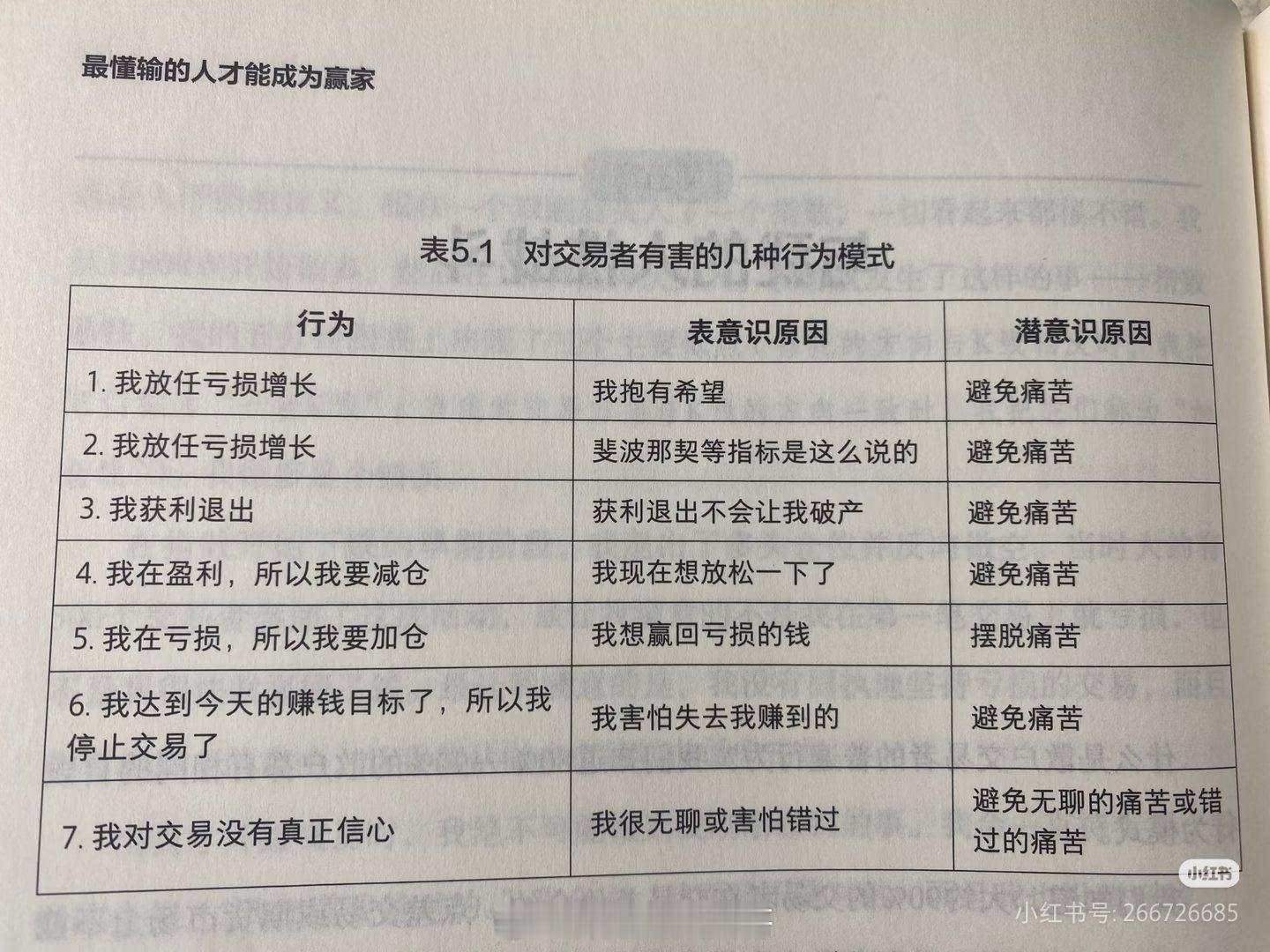 黄金日内波动剧烈，止损是家常便饭。连续止损后，多数人会情绪失控、重仓报复。这是爆