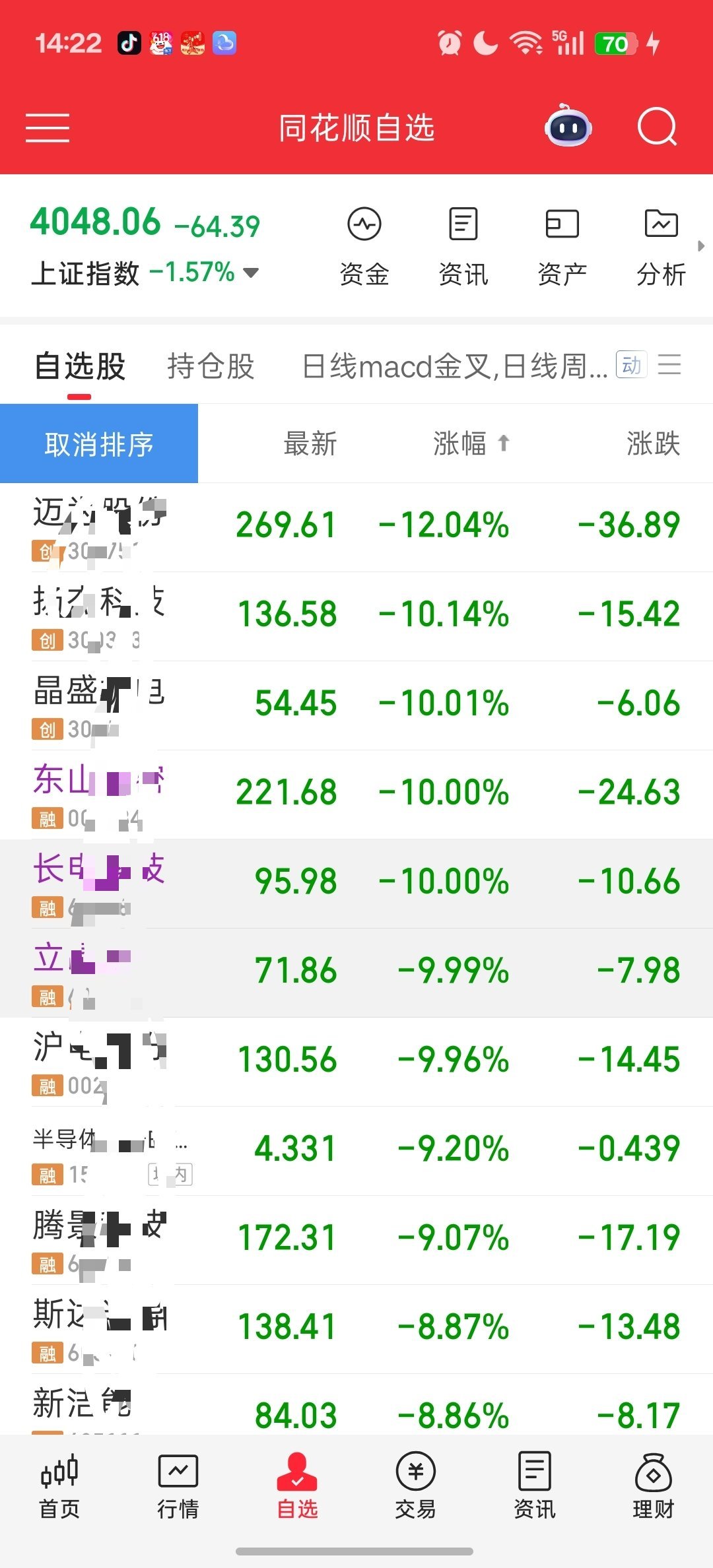 半导体打开一个跌停一个，跌哭了