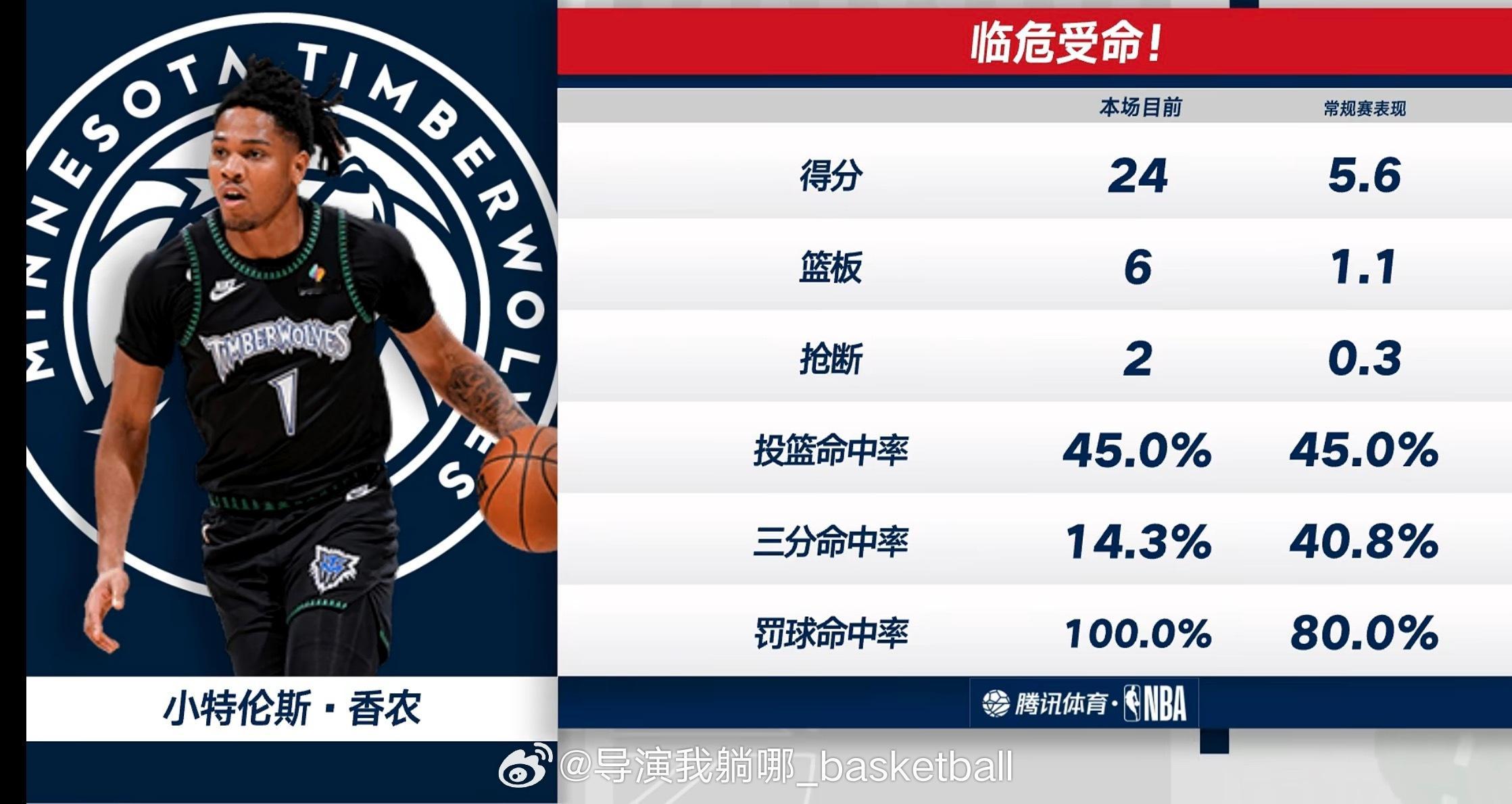 森林狼又冒出来一个华子，这掘金受不了啊 