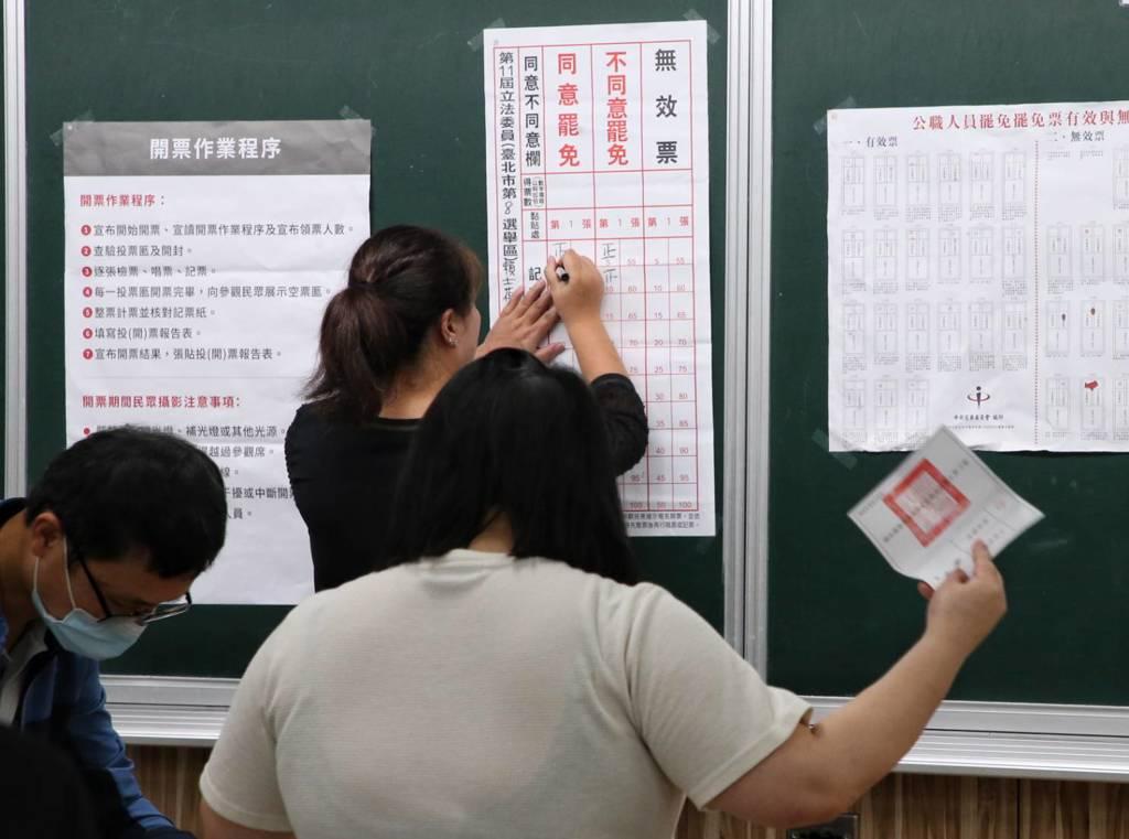 首波大罢免大失败，24名蓝委与新竹市长高虹安罢免案全数失败，显示出蓝白选民合力对